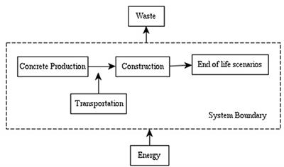 Strategic Decision Making in Construction Supply Chains: A Comparison of Reverse Logistics Strategies
